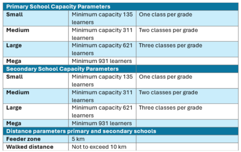 School Levels Rsa Unlocking Better Education in South Africa: Improving Access to Primary ...